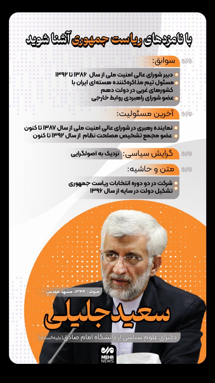 نامزدهای ریاست جمهوری را بشناسید + جزئیات | عکس