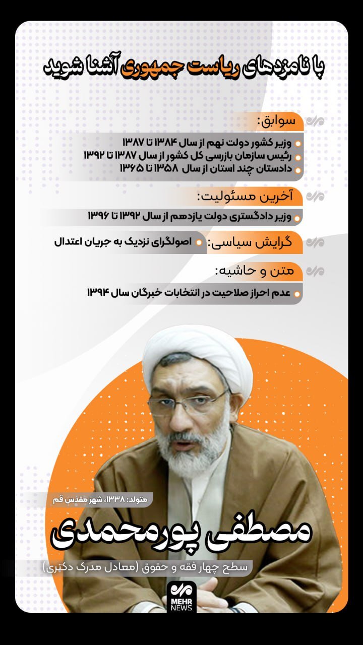 نامزدهای ریاست جمهوری را بشناسید + جزئیات | عکس