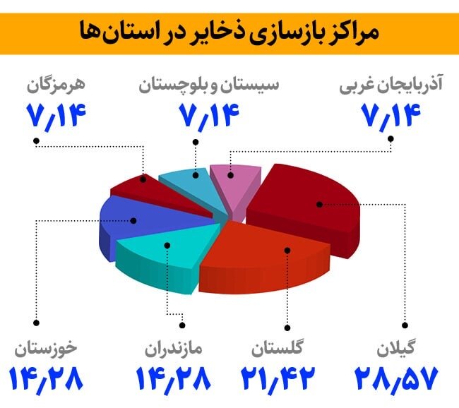 اینفوگرافیک | رهاسازی آبزیان در 5 استان