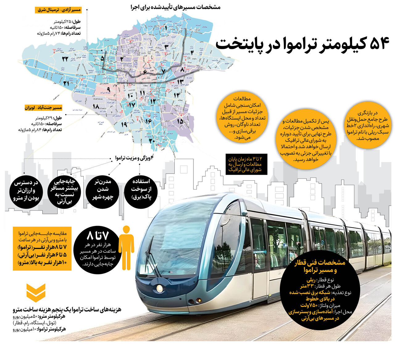 اینفوگرافیک| ۵۴ کیلومتر تراموا در پایتخت