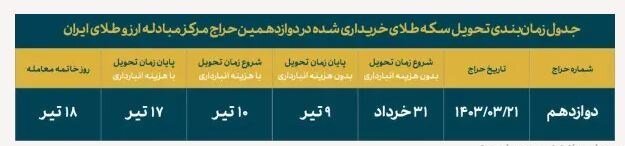 جزییات جدید از حراج سکه طلا | حداکثر ثبت سفارش چند سکه است؟ | جدول زمان بندی تحویل سکه را ببینید