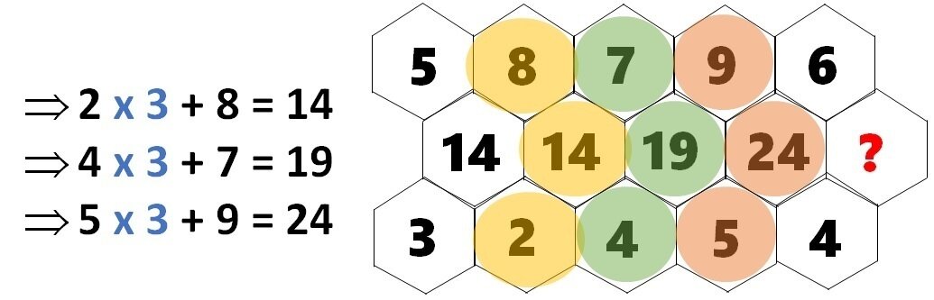 با این معمای ریاضی دشوار، خودتان را امتحان کنید!