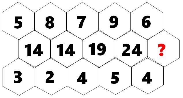 با این معمای ریاضی دشوار، خودتان را امتحان کنید!