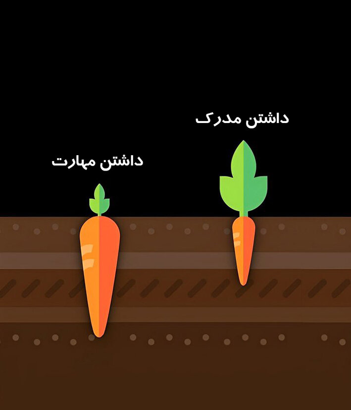 موفقیت در ۹ قاب