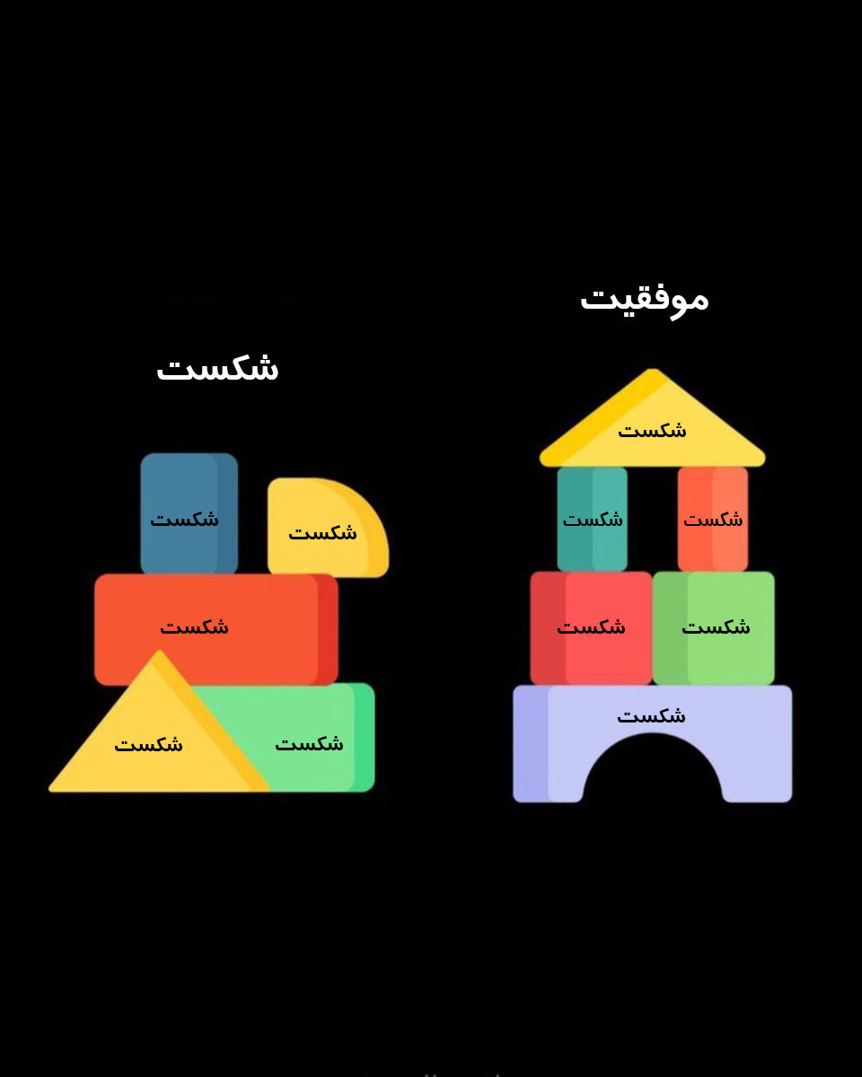 موفقیت در ۹ قاب