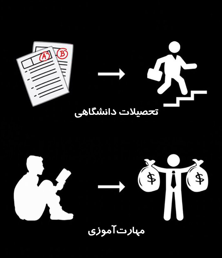 موفقیت در ۹ قاب