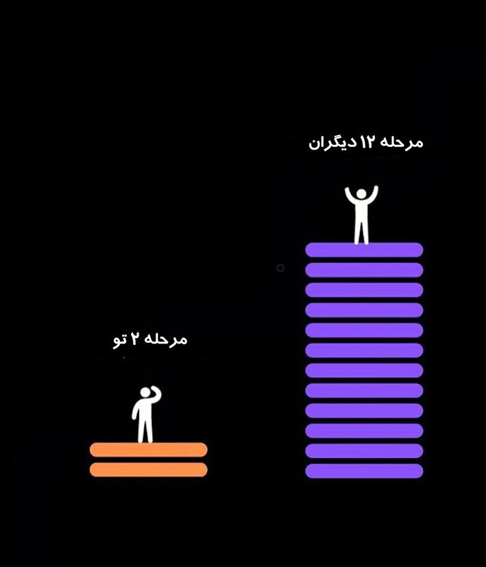 موفقیت در ۹ قاب