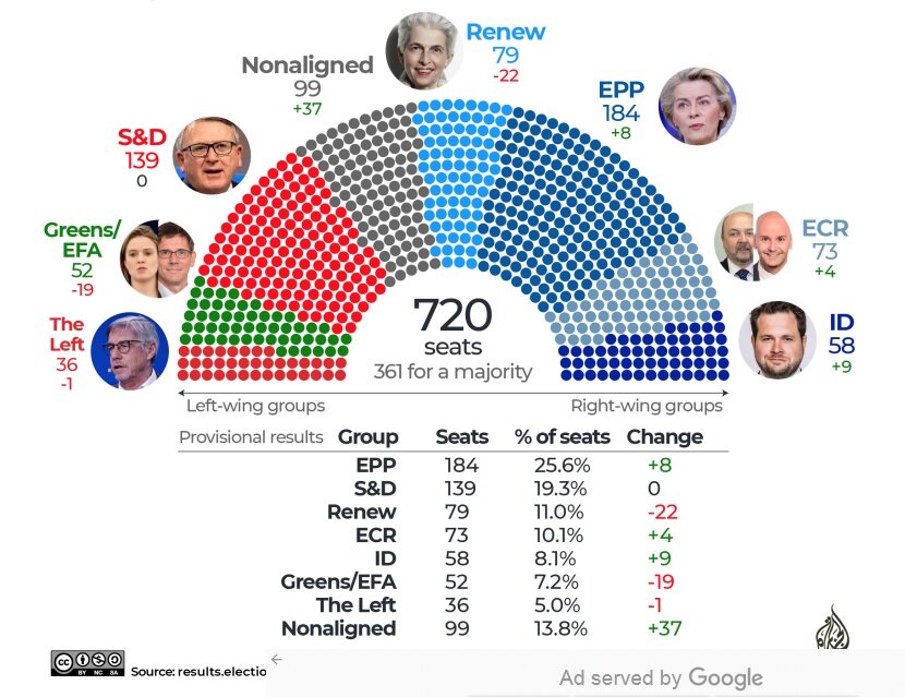 شولتز و ماکرون بازندگان بزرگ انتخابات پارلمان اروپا