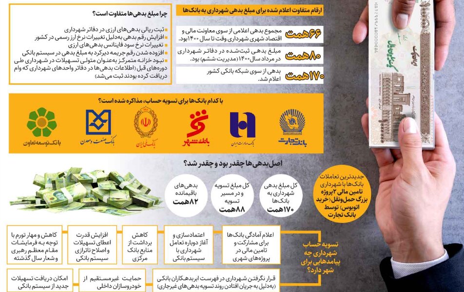 اینفوگرافیک | تسویه حساب بزرگ