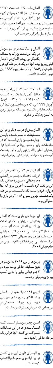 ماه عسل فوتبال؛ اتفاق ویژه برای نخستینبار در رقابتهای یورو