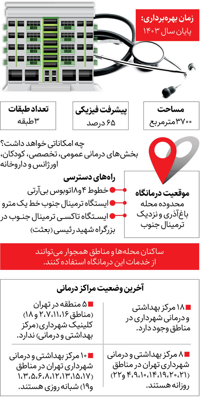 اینفوگرافیک| خدمت رسانی به شهروندان در مراکز درمانی شهرداری | جزئیات درمانگاه های شهر سالم