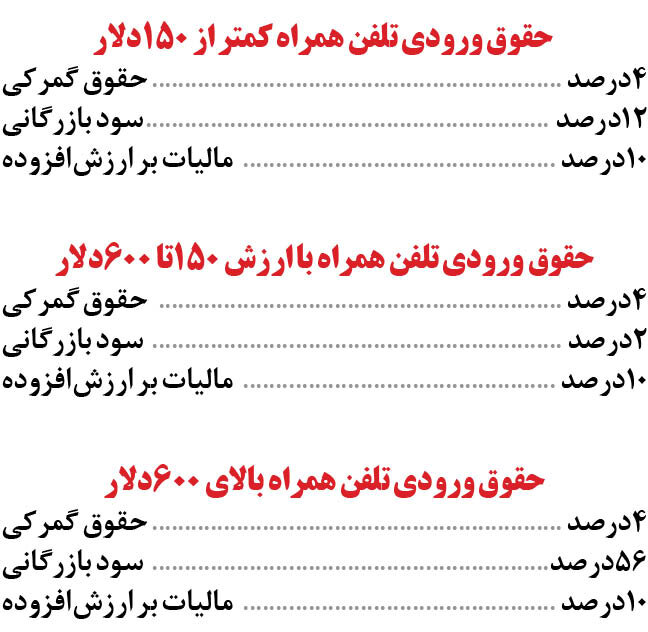 واردات گوشی های مسافری چقدر هزینه دارد؟ | حقوق ورودی موبایل مسافری را ببینید