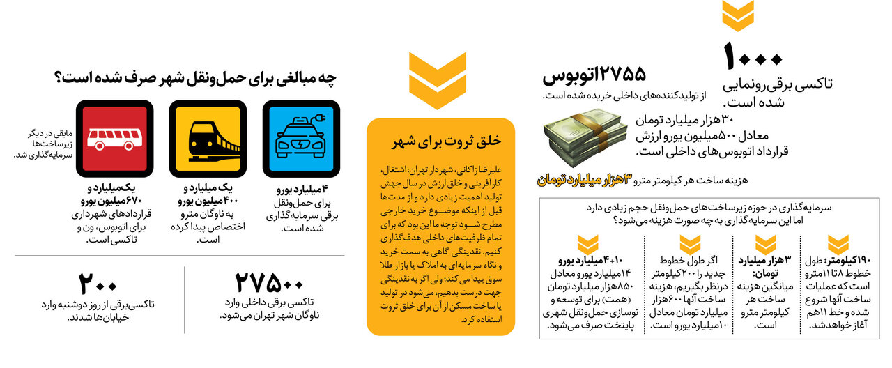 ناوگان عمومی تهران چطور نونوار شد؟