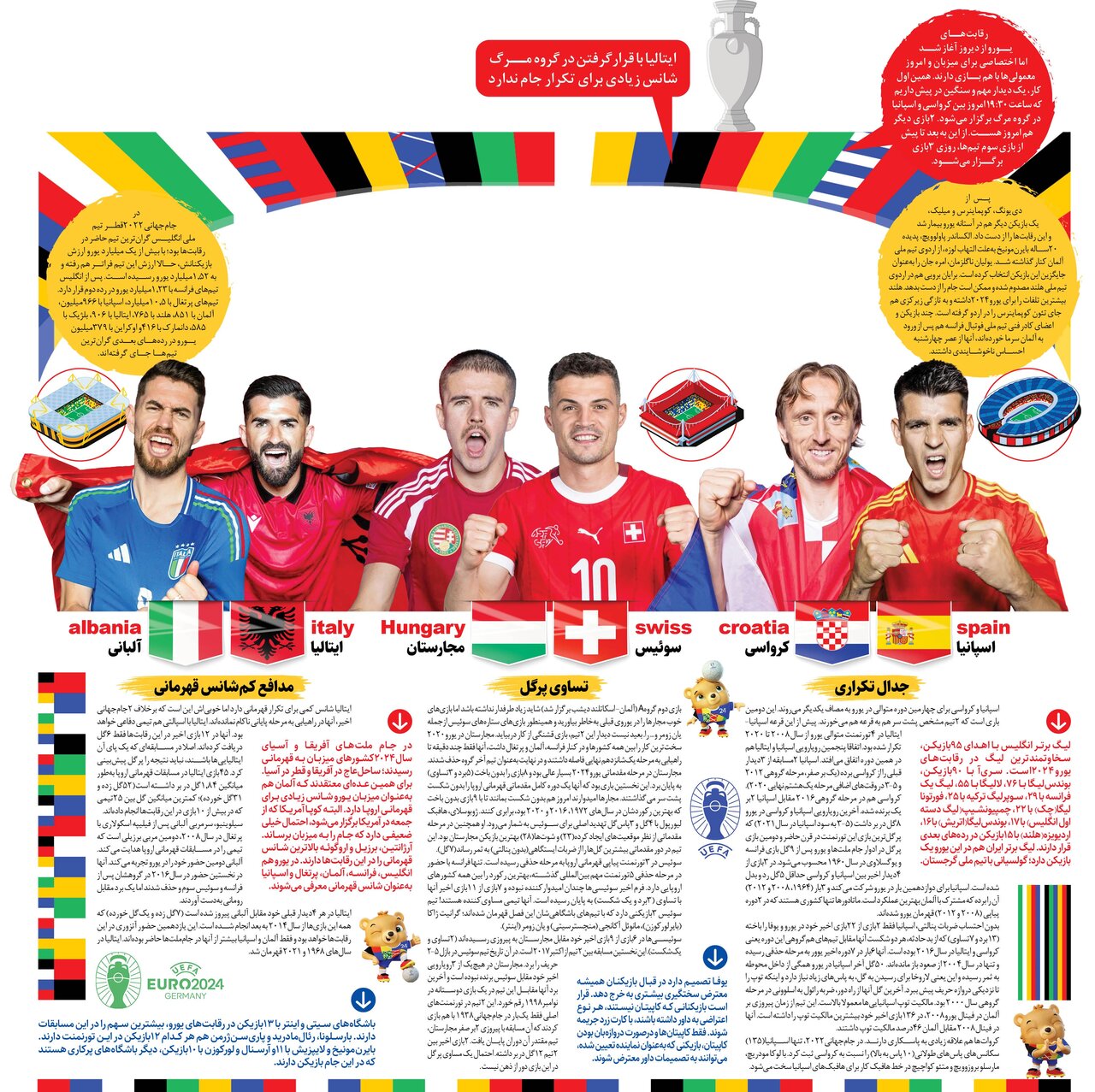 عکس| یورو ۲۰۲۴؛ قهرمان با گروه مرگ وارد میشود
