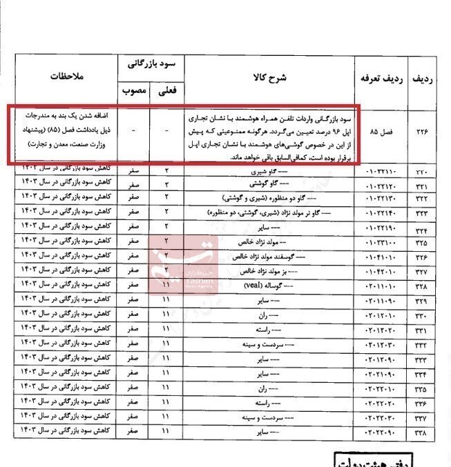 تکلیف واردات آیفون روشن شد! 1 حقوق ورودی آیفون۱۳ مسافری ۱۹۶ درصد شد | ورود آیفون ۱۴ و ۱۵ مجاز می شود؟