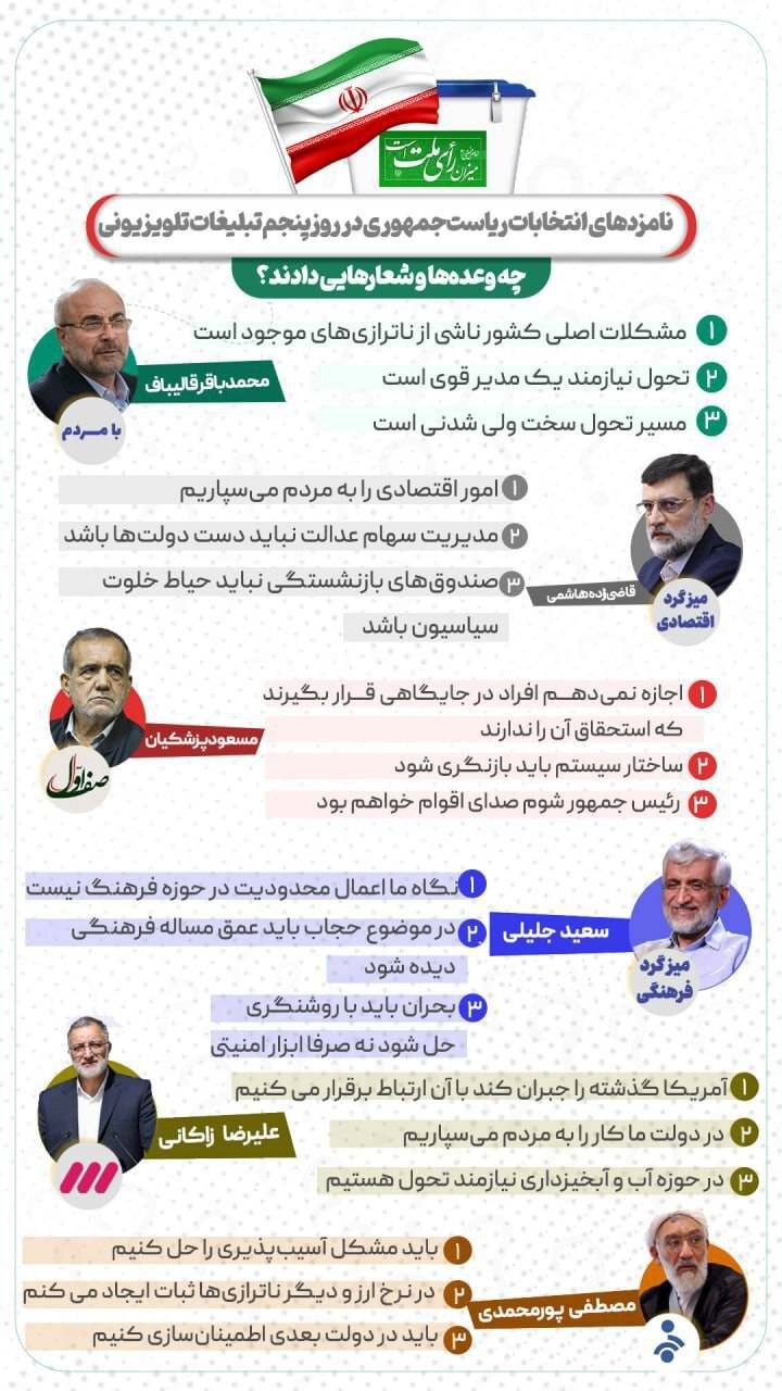 نامزدهای ریاستجمهوری در روز پنجم تبلیغات چه وعدهها و شعارهایی دادند؟ + عکس