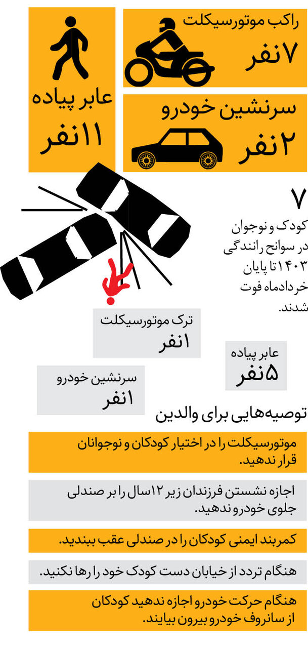 کودکان قربانیان حوادث رانندگی+ اینفوگرافیک