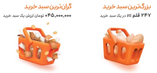 گزارش عملکرد فروشگاههای سوپرمارکت اسنپ (تحویل فوری) در سال ۱۴۰۲ منتشر شد