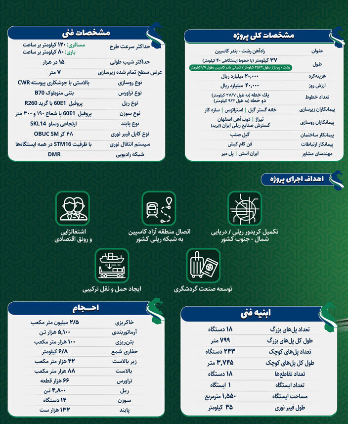 قطار توسعه به بندر «کاسپین» رسید | جزئیات راه آهن رشت - کاسپین را ببینید