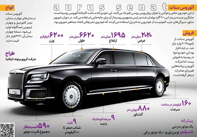 پوتین راننده کیم جونگ اون شد ! 1 ببینید | رانندگی پوتین برای کیم جونگ اون | مشخصات این خودرو لوکس چیست؟