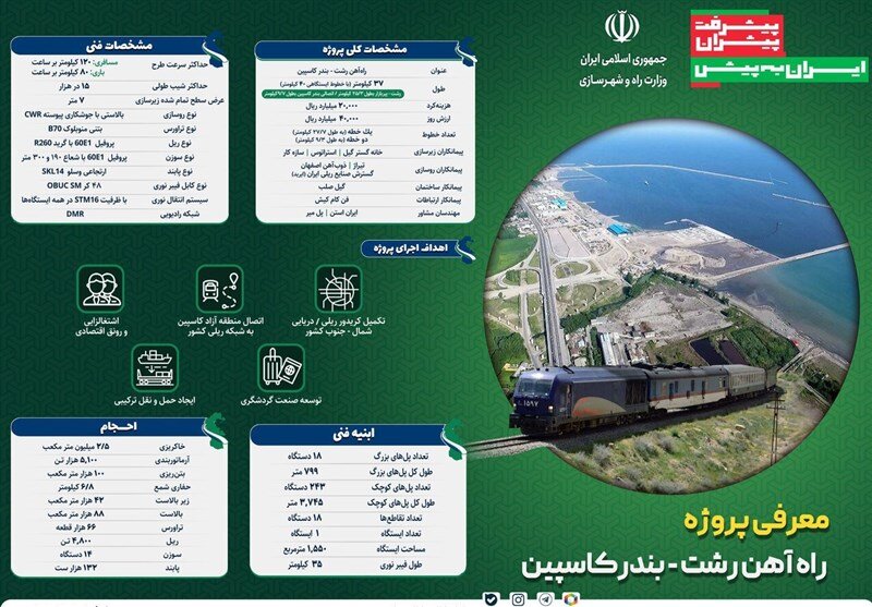 افتتاح راه آهن رشت _ کاسپین و رشت _ آستارا