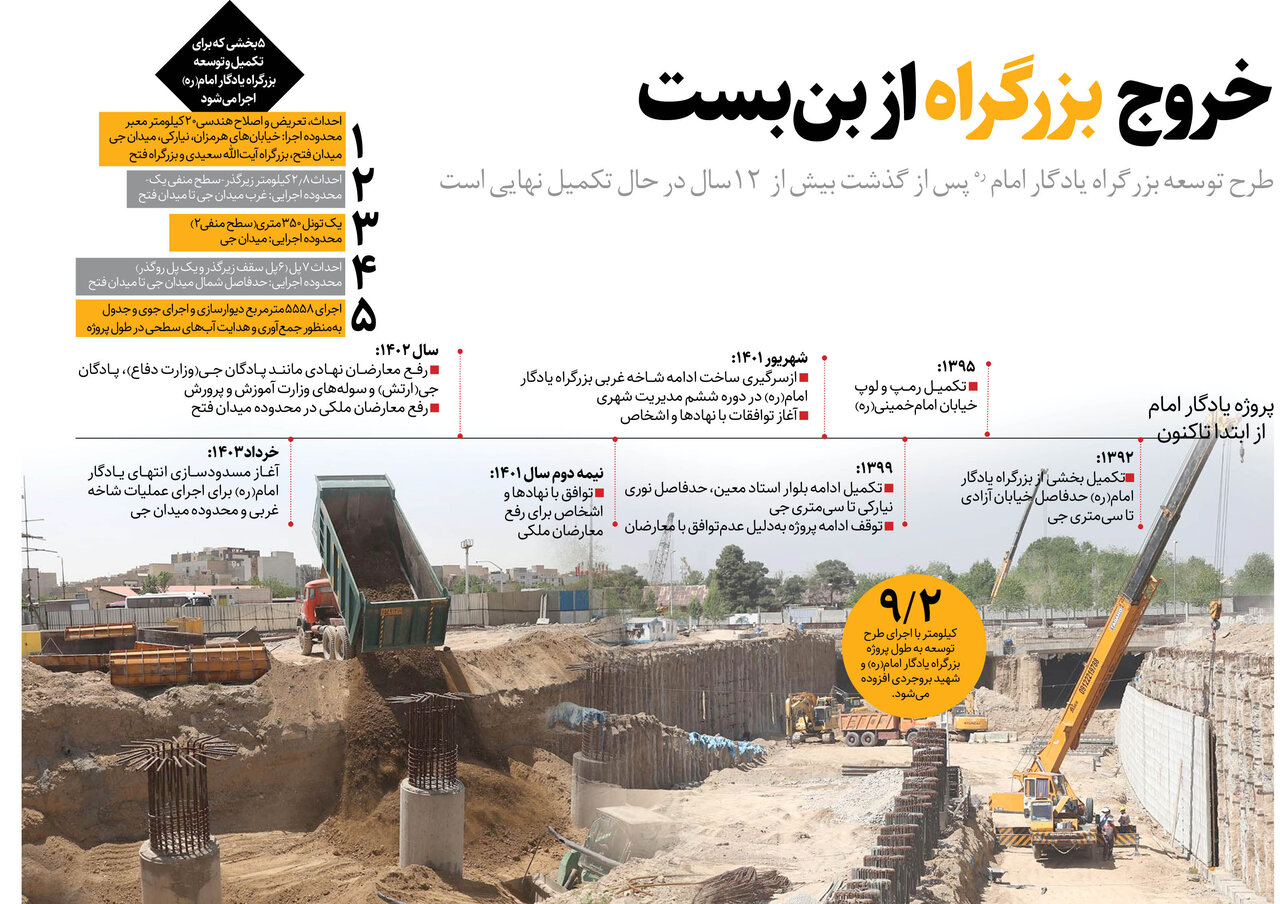 خروج بزرگراه از بنبست