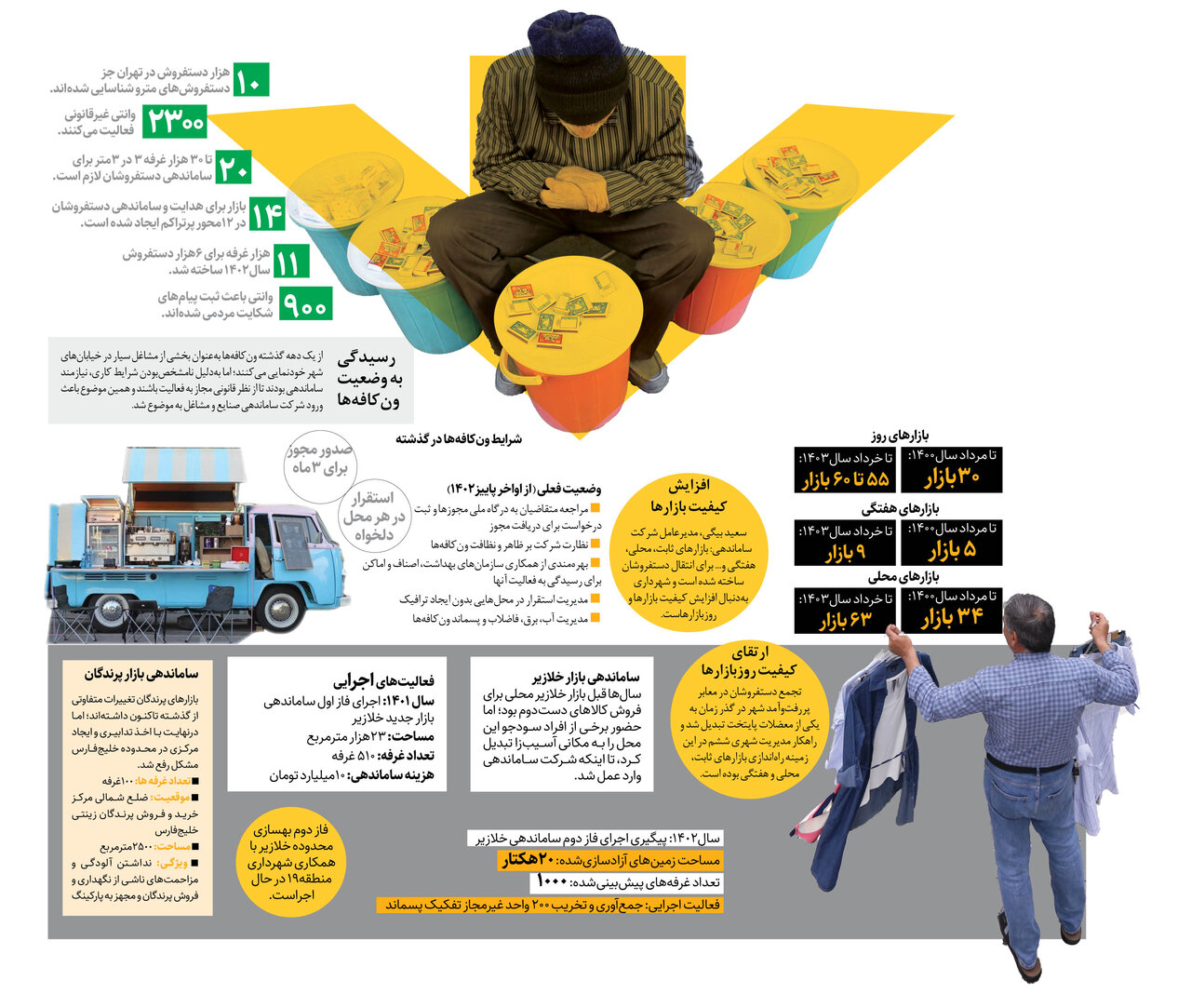 اصناف شهر نظم گرفتند