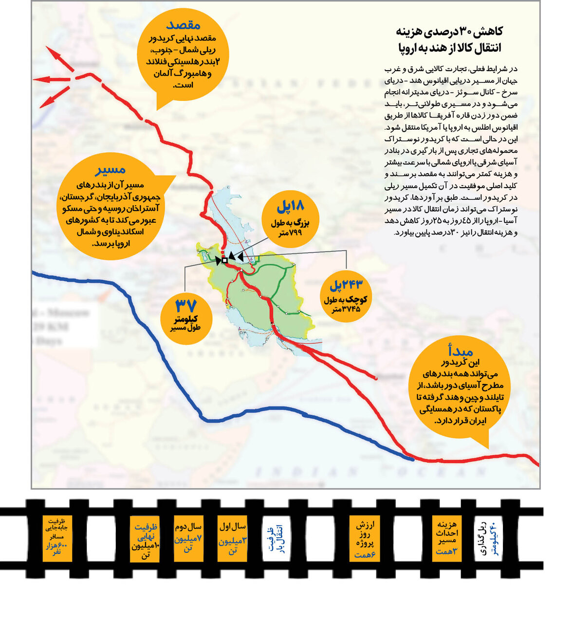 قطار خلیجفارس به خزر رسید | نقش راه آهن رشت کاسپین در کریدور نوستراک