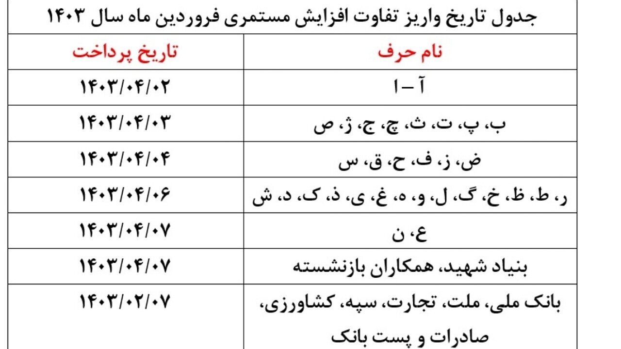 بازنشستگان تأمیناجتماعی بخوانند | آغاز واریز مابهالتفاوت حقوق فروردین ؛جدول زمان بندی واریز را ببینید