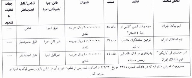 استقلال جریمه شد | هافبک آبیها در آستانه محرومیت