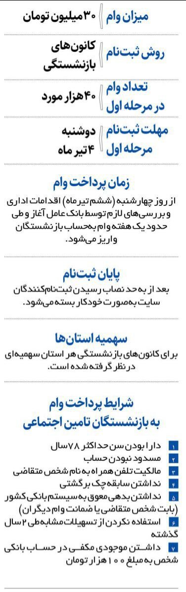 جزئیات وام ۳۰میلیون تومانی بازنشستگان | کدام دسته از بازنشستگان مشمول این وام میشوند؟