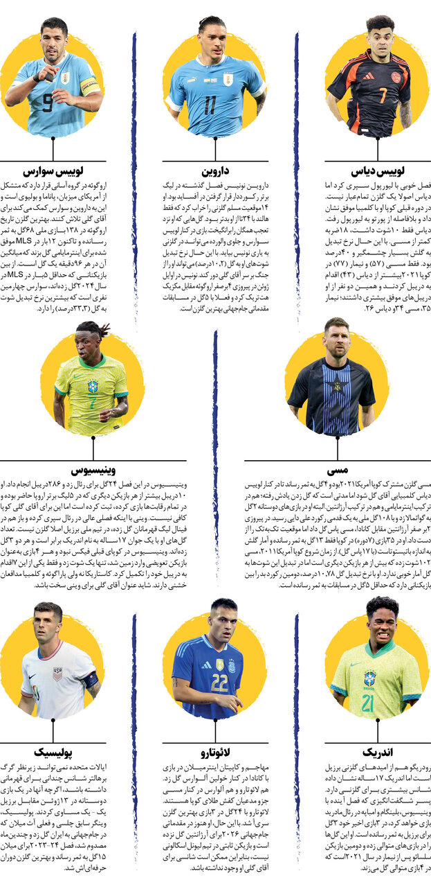 عکس | کفش طلای لاتین؛ مدعیان آقای گلی کوپا آمریکای امسال چه کسانی هستند؟
