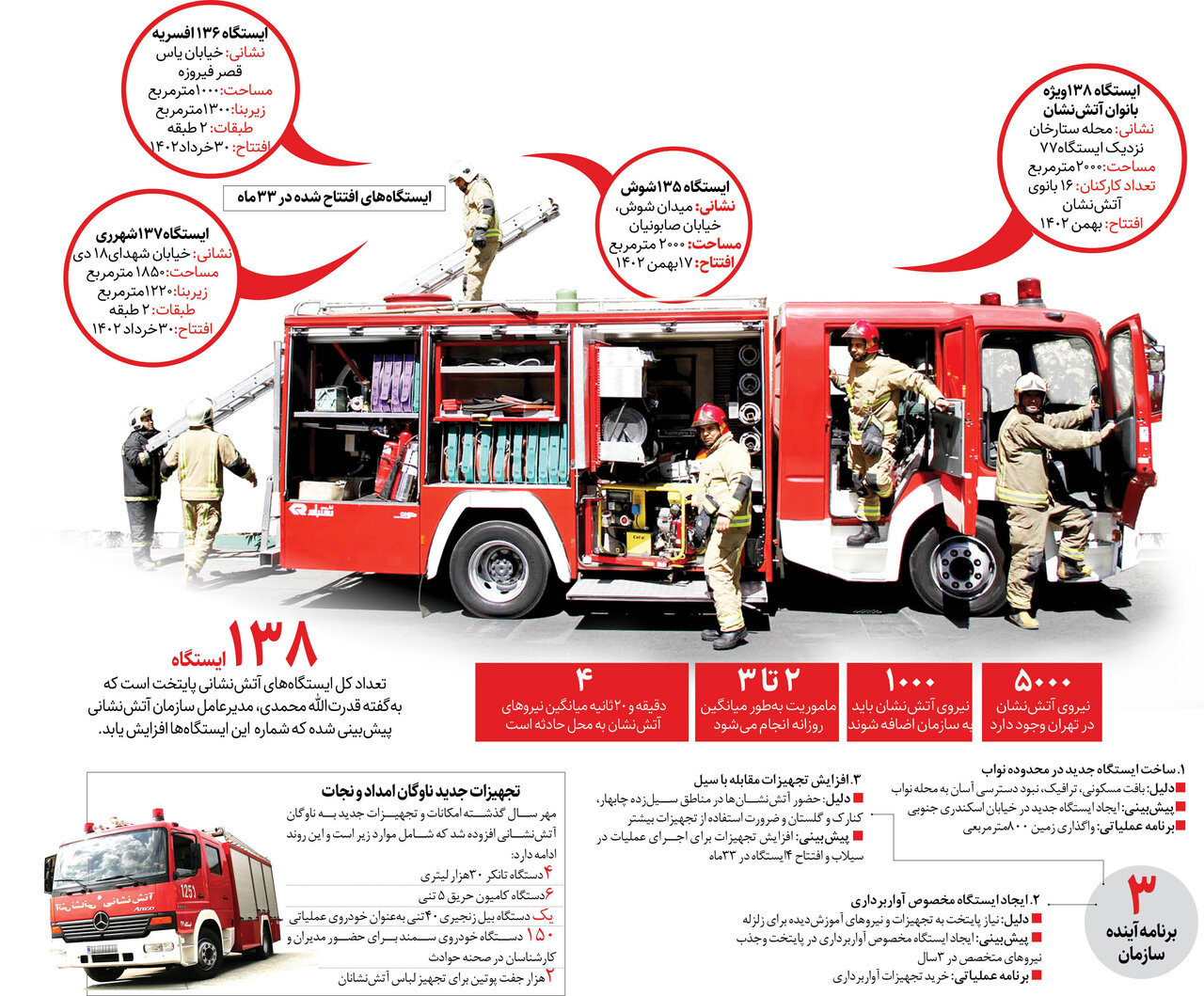 تجهیزات آتشنشانی بهروز میشود