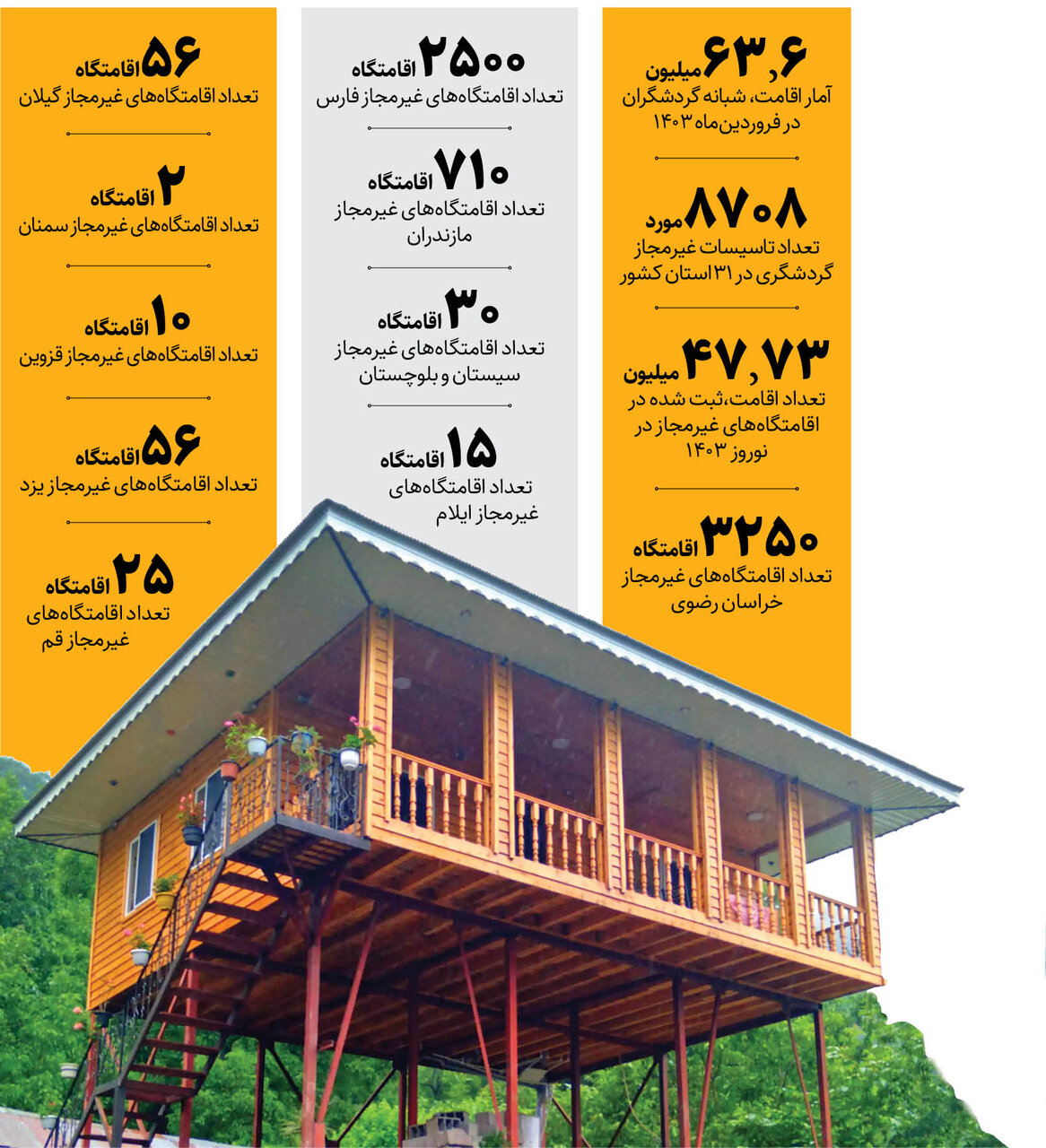 شناسایی 8708 تاسیسات گردشگری غیرمجاز در ایران | اقامتگاه غیرمجاز بلای جان گردشگری ایران شدند