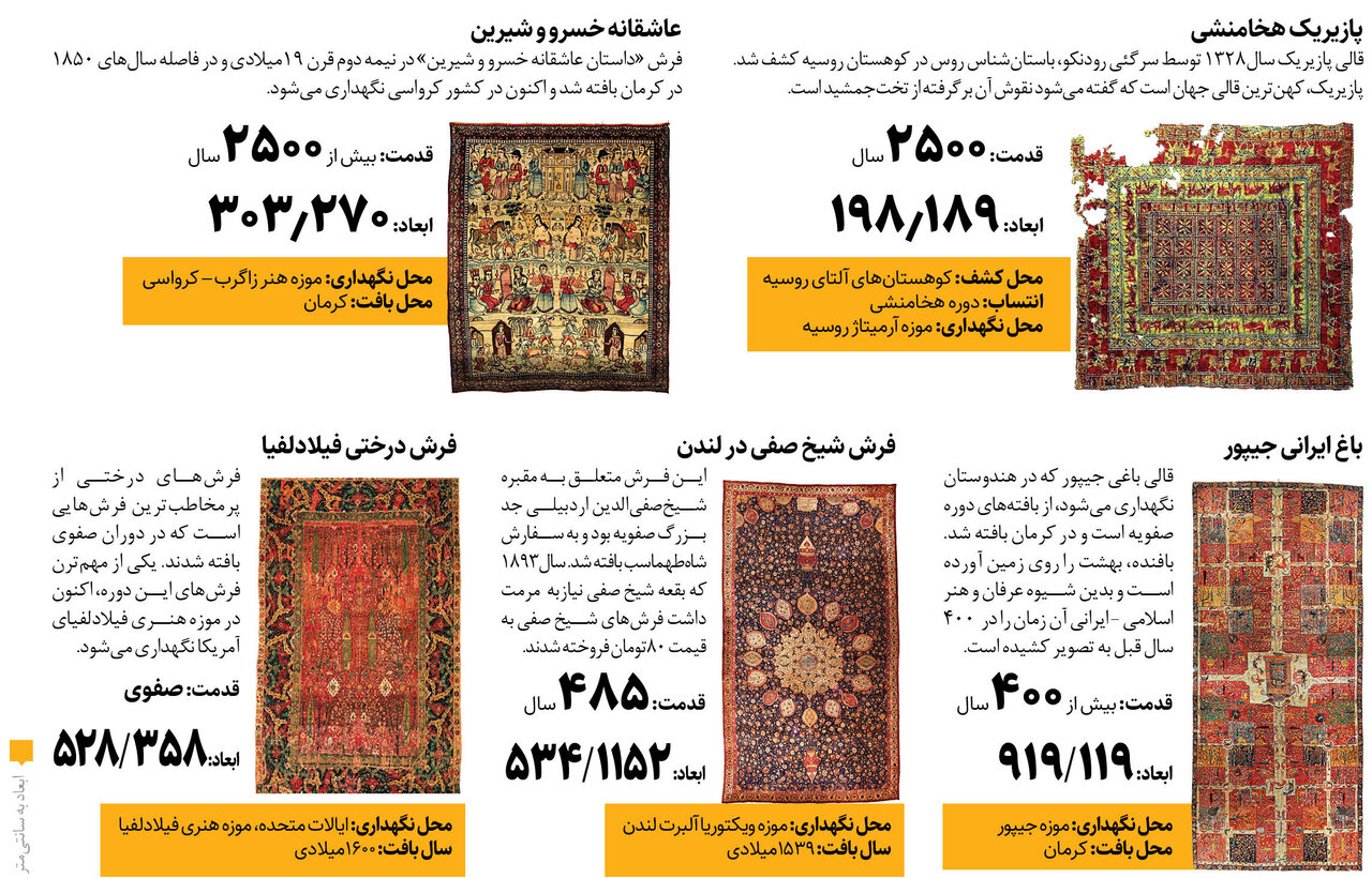 ویترین جهانی برای فرش‌های ایرانی