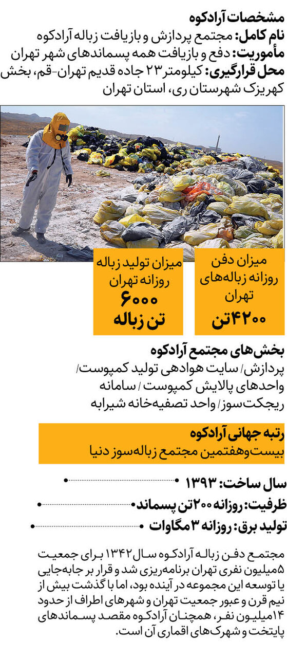 خداحافظی با کوه زباله