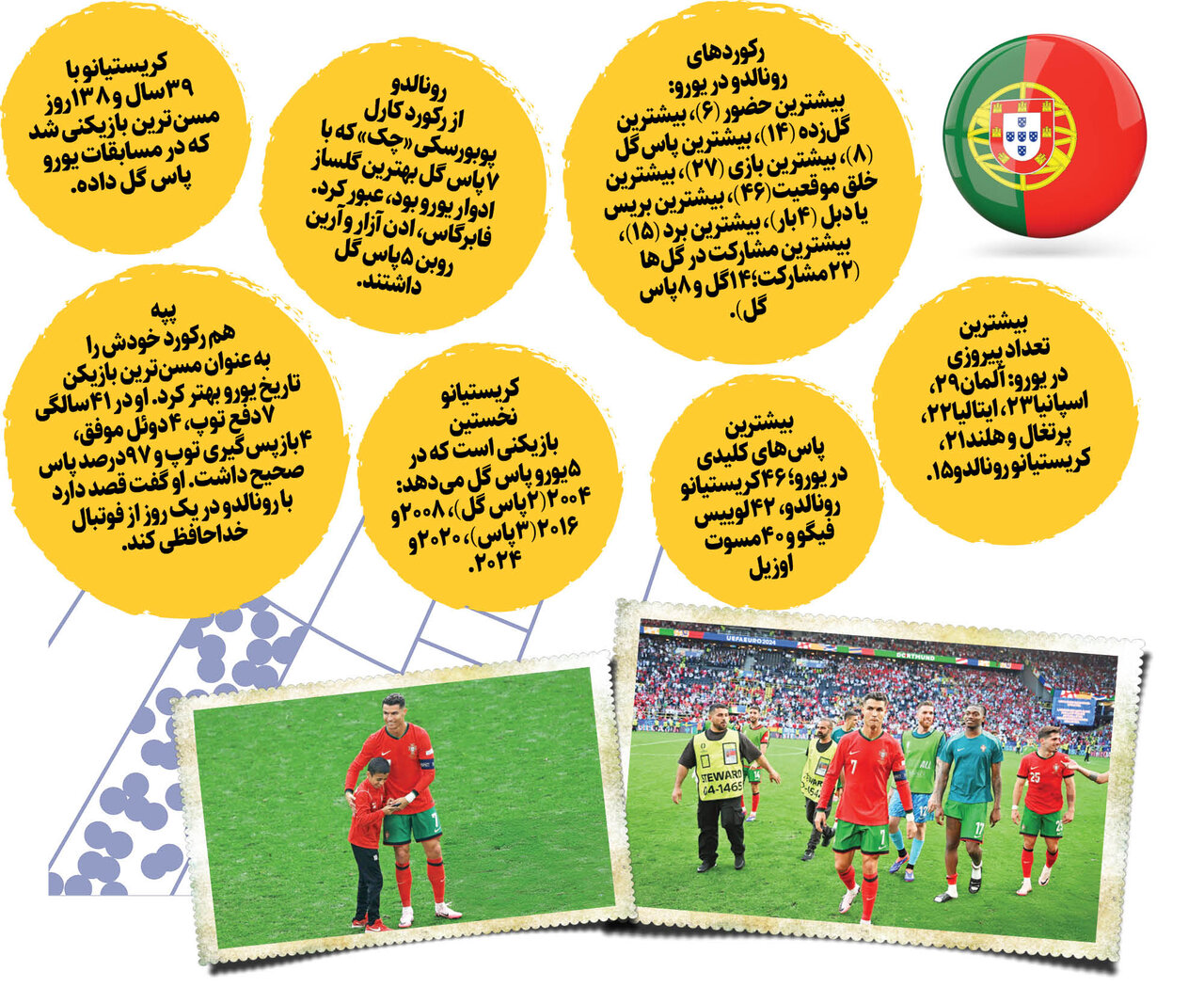 عکس| کریستیانو رونالدویی که نمیشناختیم؛ یکی برای همه! | آمارهای شگفتانگیز ستاره پرتغالی در یورو