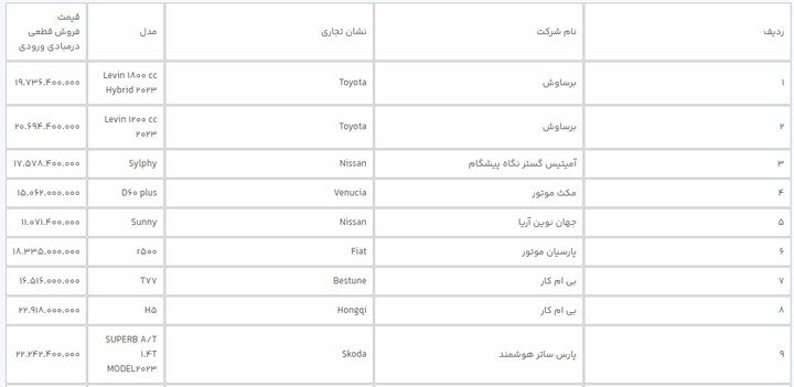 خریداران خودروهای وارداتی بخوانند| امشب؛ آخرین مهلت انتخاب خودروهای وارداتی + اسامی خودروها، قیمت قطعی و علیالحساب