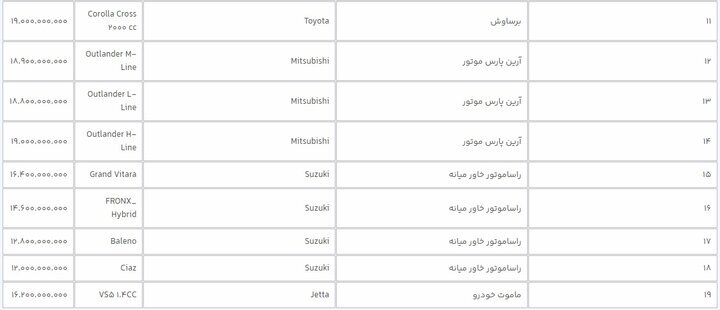 خریداران خودروهای وارداتی بخوانند| امشب؛ آخرین مهلت انتخاب خودروهای وارداتی + اسامی خودروها، قیمت قطعی و علیالحساب