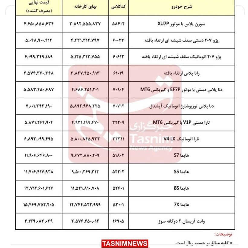قیمت کارخانه‌ای محصولات ایران خودرو ویژه تیر ۱۴۰۳ اعلام شد + اسامی و قیمت ۱۳ خودرو را ببینید