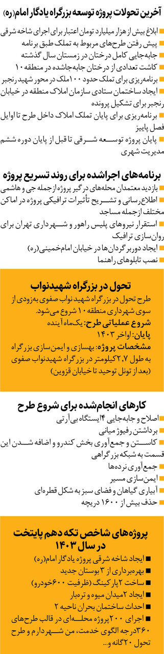 اینفوگرافیک| بزرگراههای شمالی - جنوبی تهران متحول میشوند