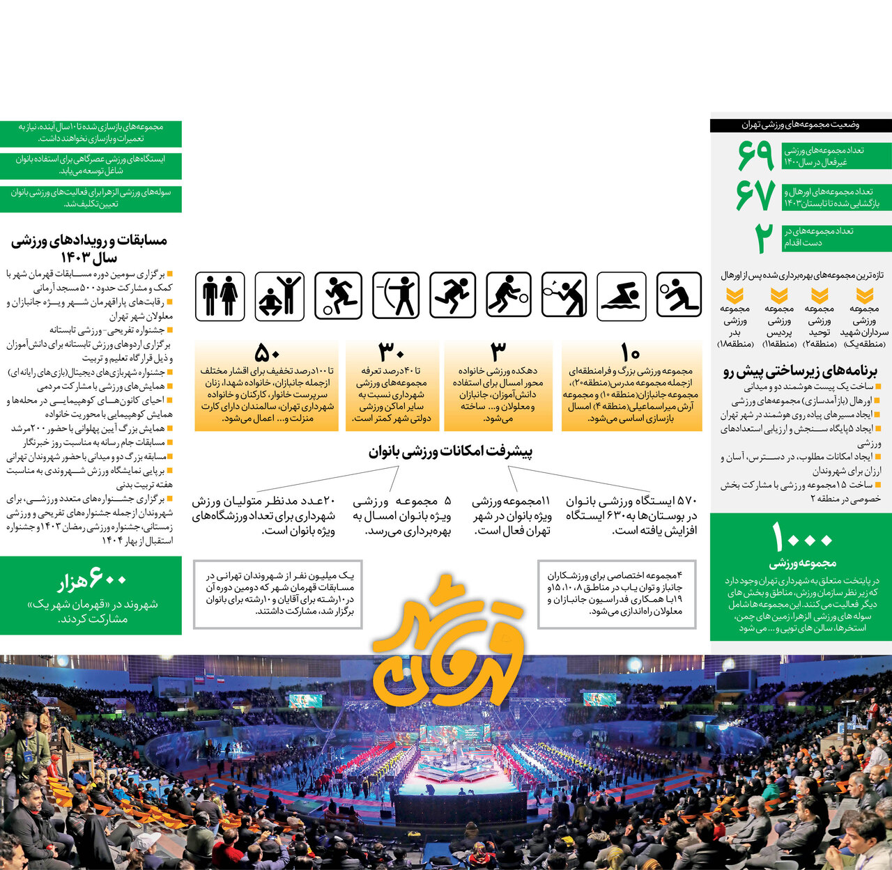 اینفوگرافیک|مجموعههای بازسازی شده تا ۱۰ سال آینده، نیاز به تعمیرات نخواهند داشت