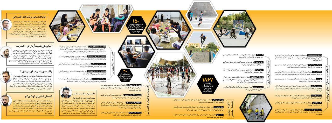 برنامه های تابستانی شهرداری تهران  چه خواهد بود؟
