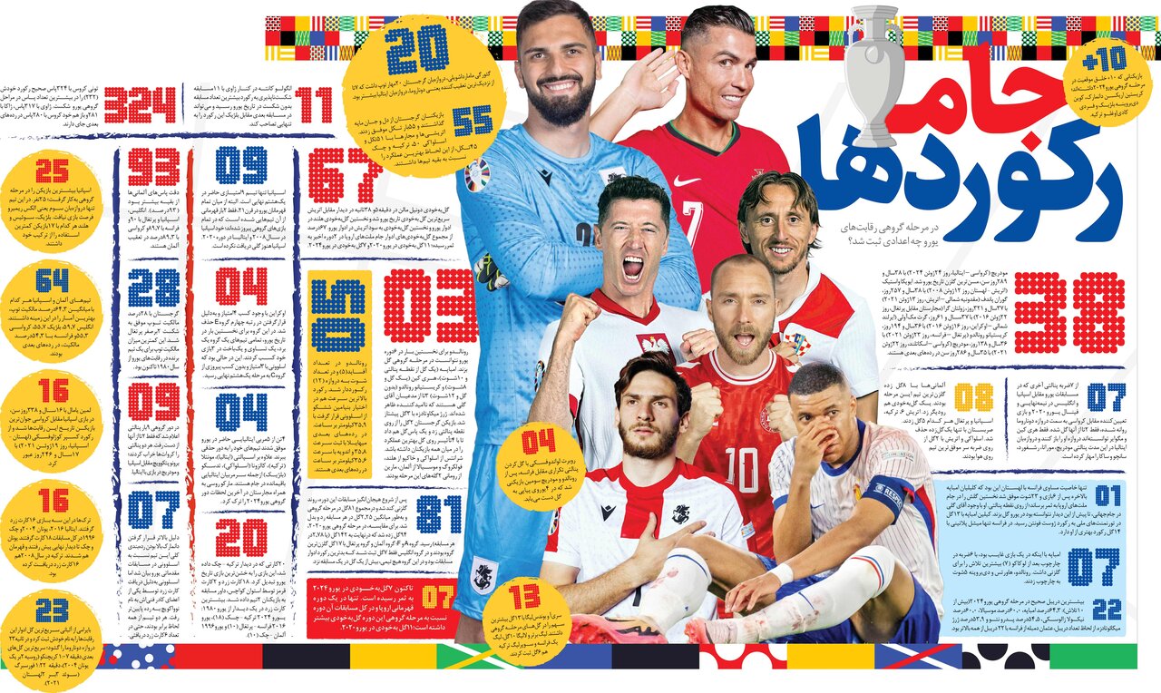 عکس | جام رکوردها؛ در مرحله گروهی رقابتهای یورو ۲۰۲۴ چه اعدادی ثبت شد؟