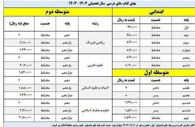 ثبت سفارش کتابهای درسی این پایهها از فردا