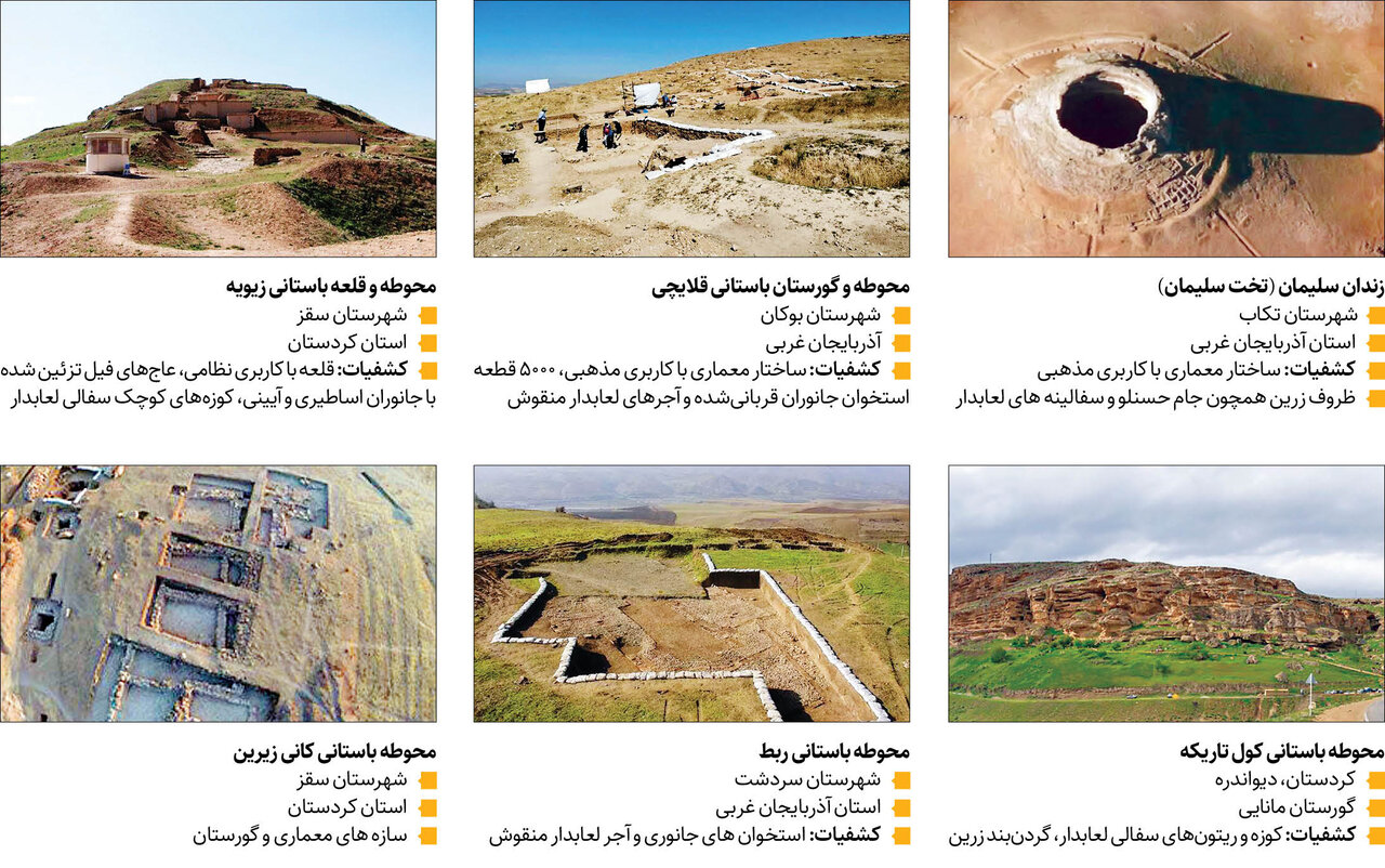 تمدن فراموش شده