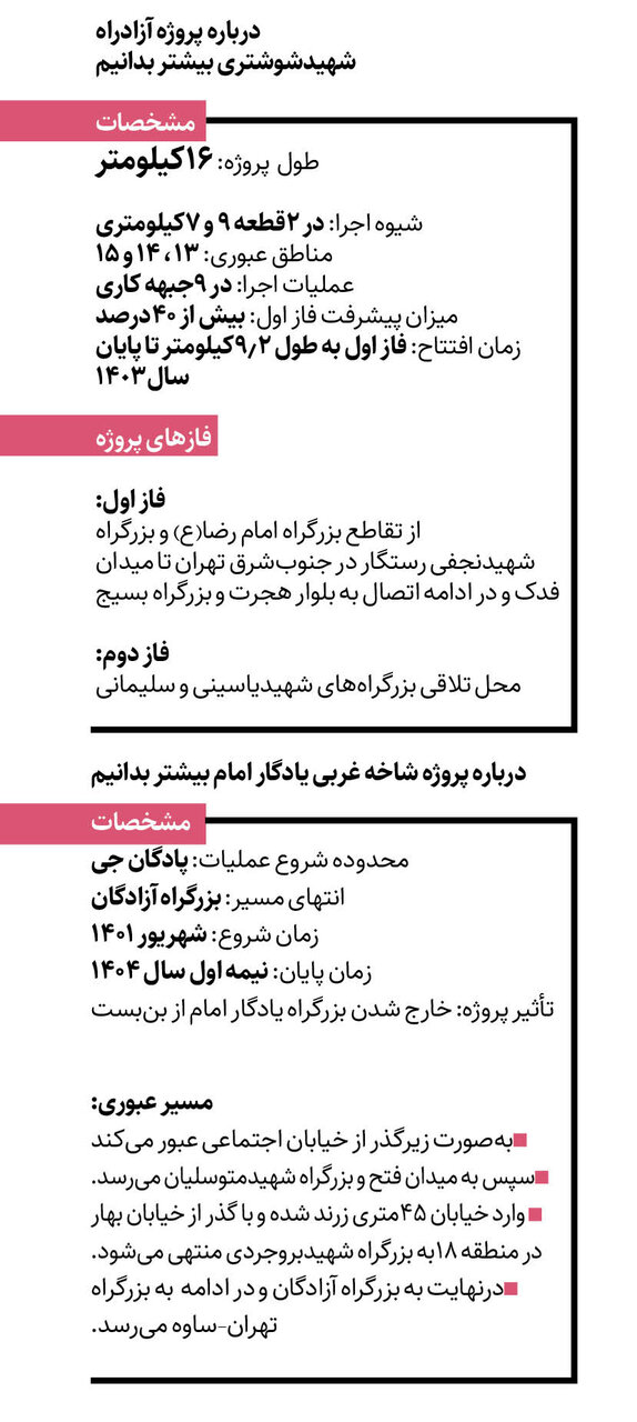 اینفو گرافیک| آخرین وضعیت ۲ ابرپروژه شرق و غرب تهران