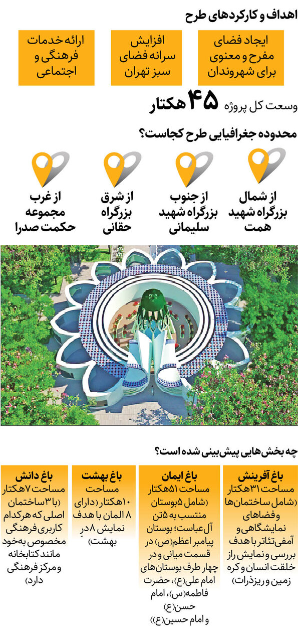 پرسه در چهارباغ بهشتی