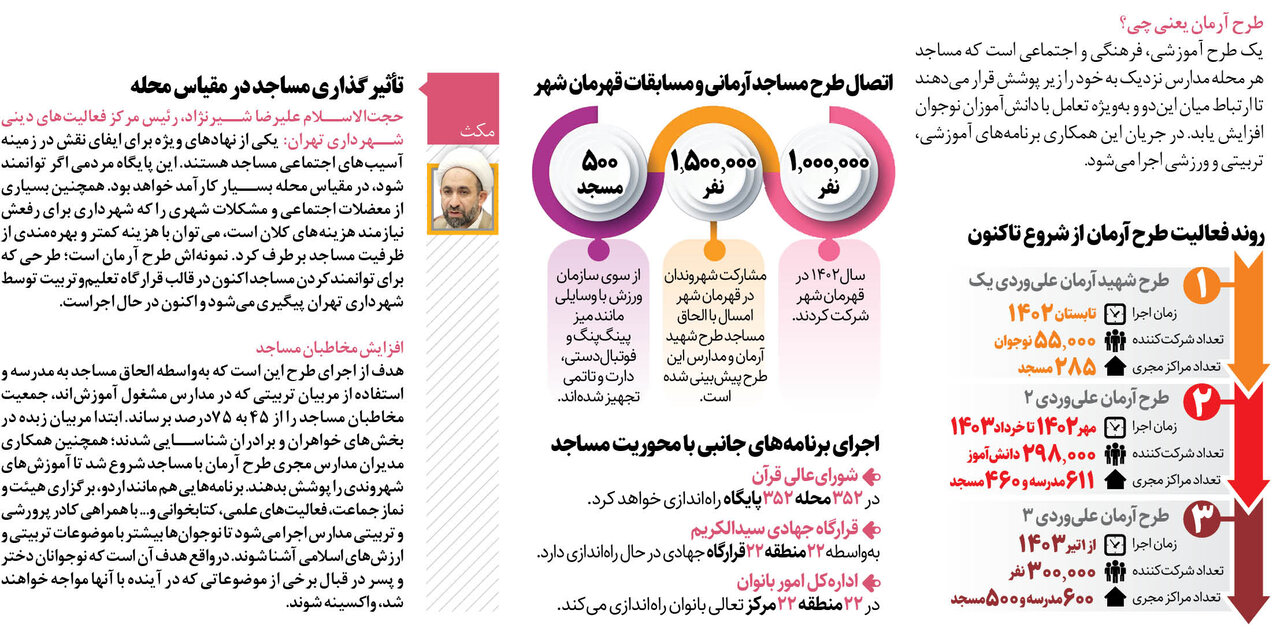 آرمان۳ کلید خورد