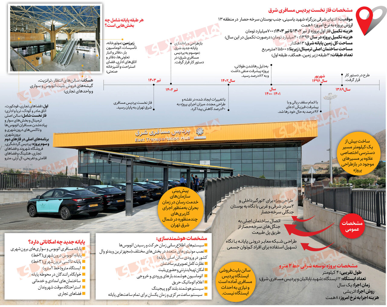 اینفوگرافیک| پایان انتظار برای پایانه شرق